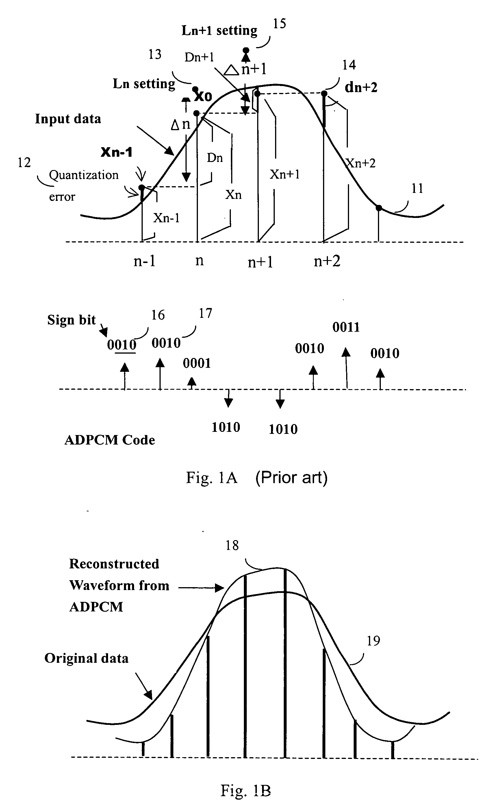 Method for audio and image data compression