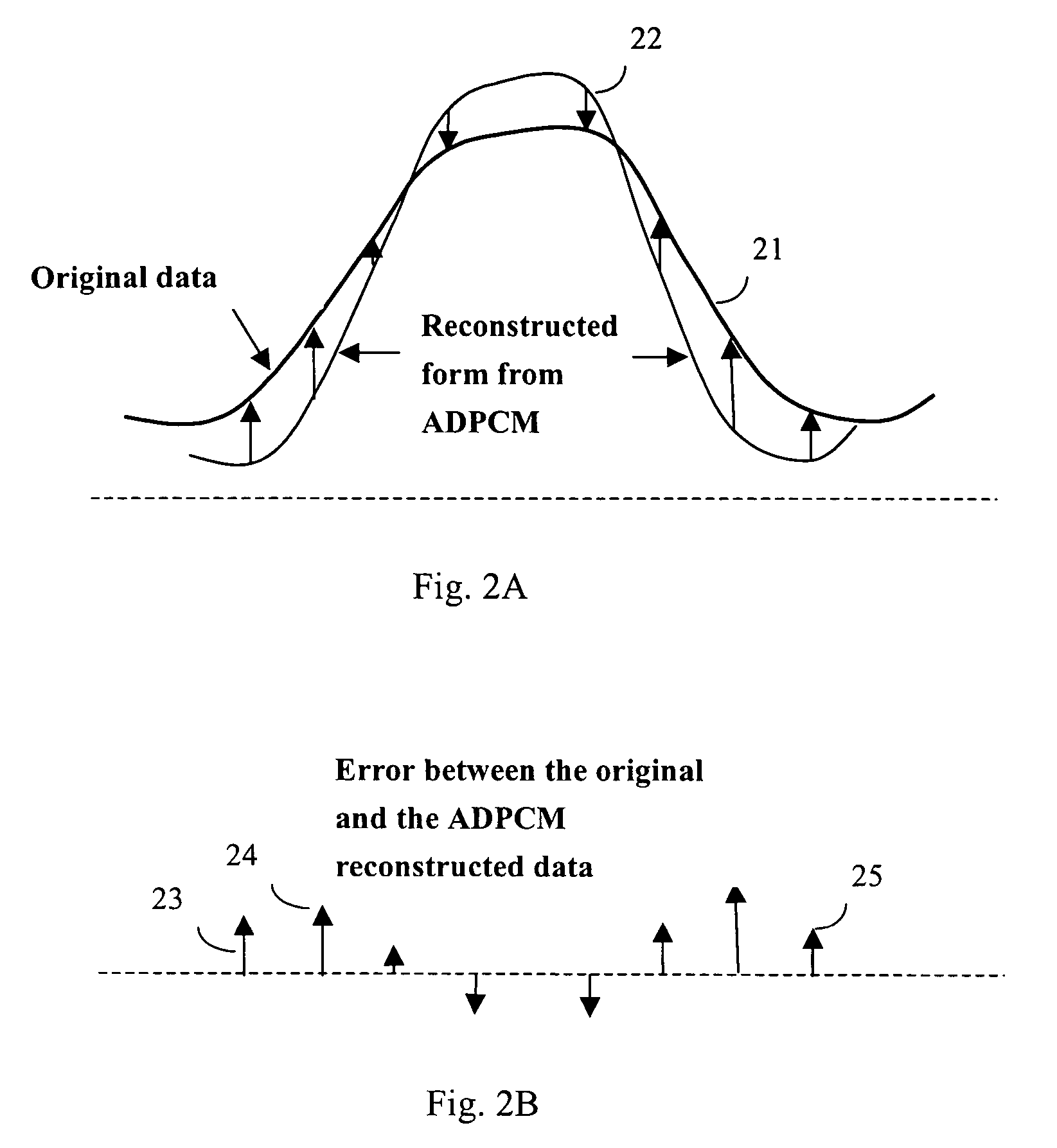 Method for audio and image data compression