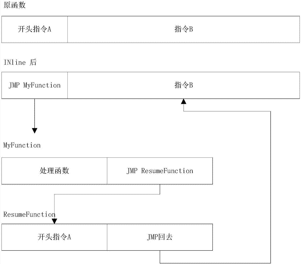 DLL injection method and system based on Windows platform