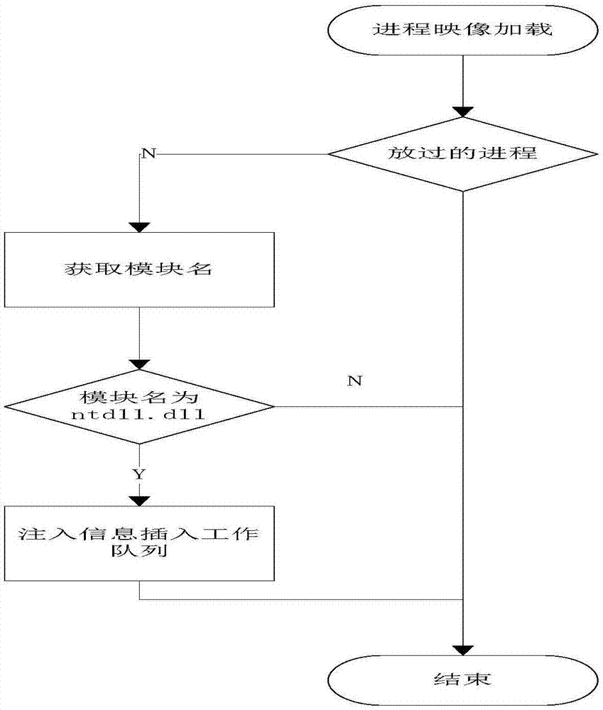 DLL injection method and system based on Windows platform