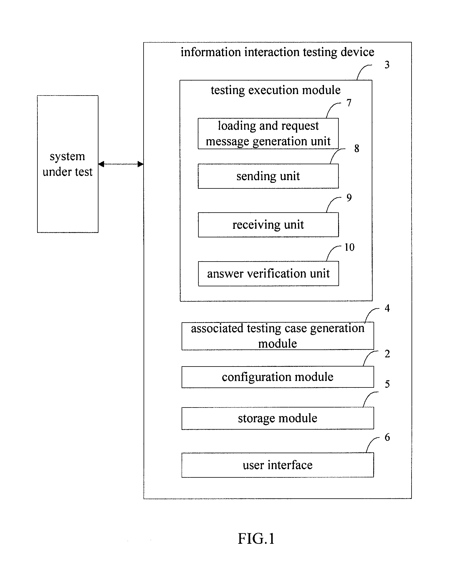 Information interaction test device and method based on automatic generation of associated test cases