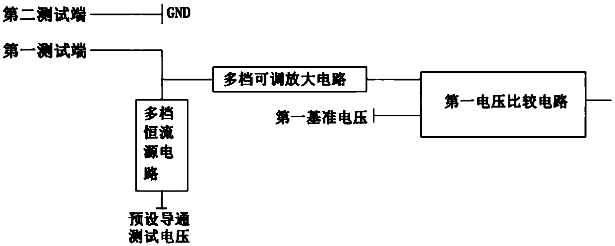 Connection test device, insulation test device and test system of universal test machine