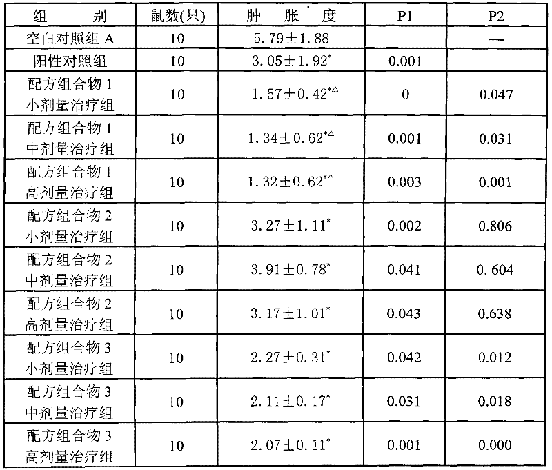 Preparation methods of formulated composition for treating vaginitis and externally used preparation thereof