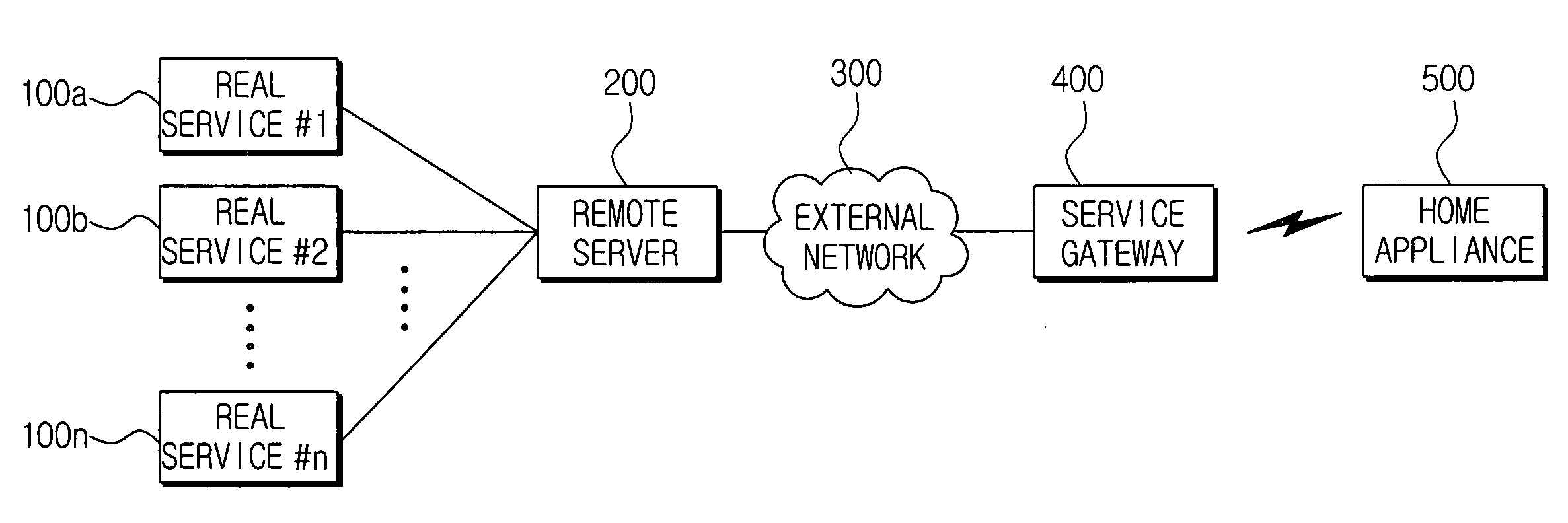 Service gateway system and method of using the same
