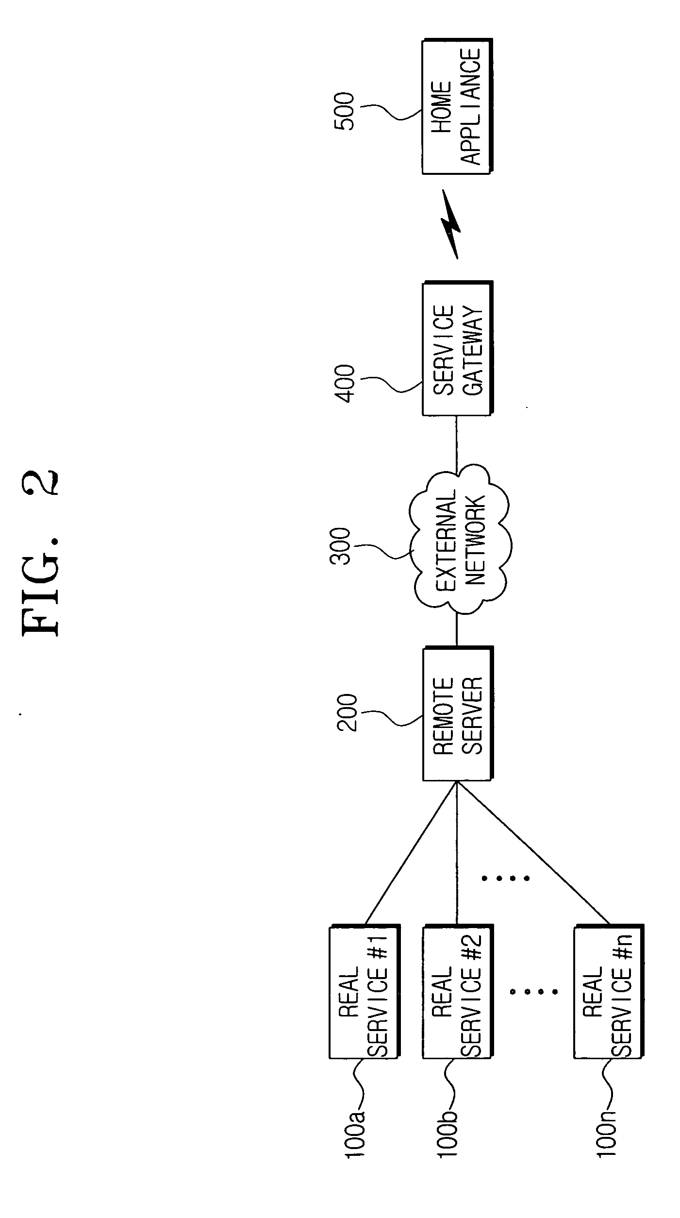 Service gateway system and method of using the same