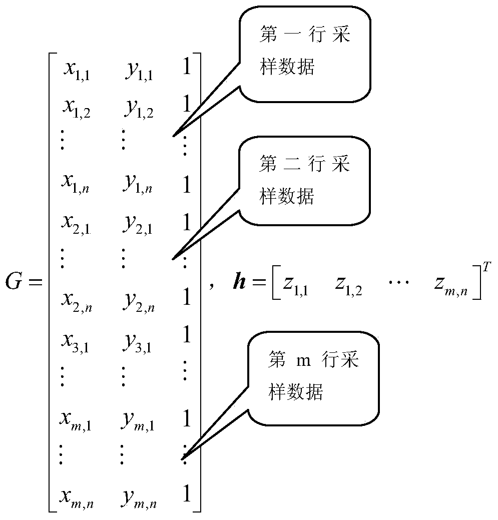 Slope fitting method based on DEM (dynamic effect model) data