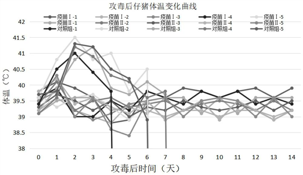 A kind of animal vaccine adjuvant and preparation method thereof