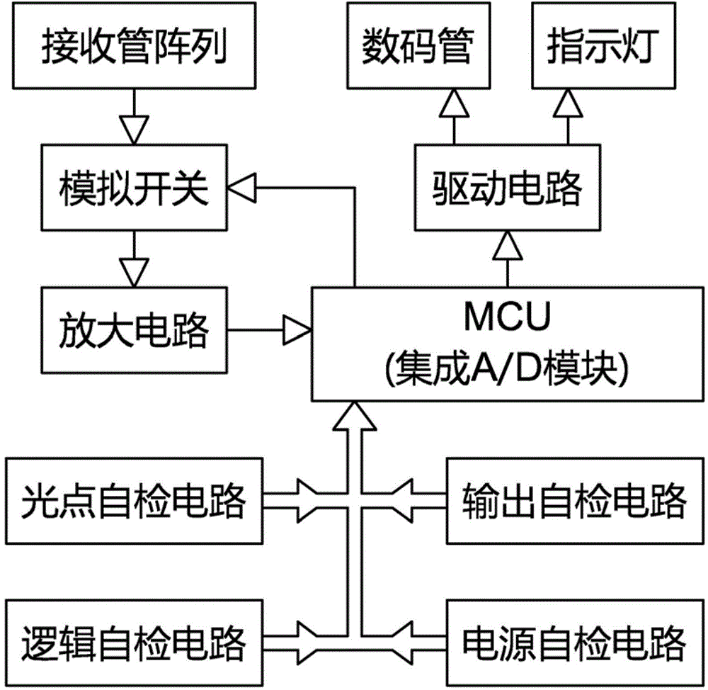 Multifunctional safety raster digital display system and method