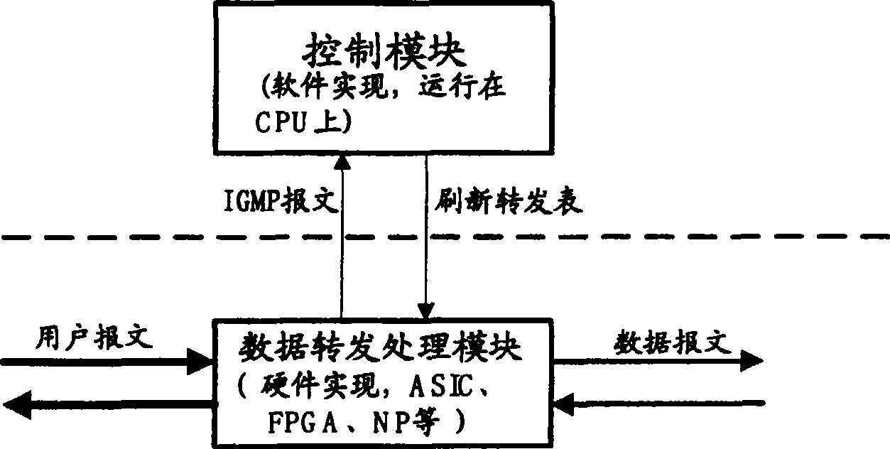 Method for realizing video multicast service medium frequency switch