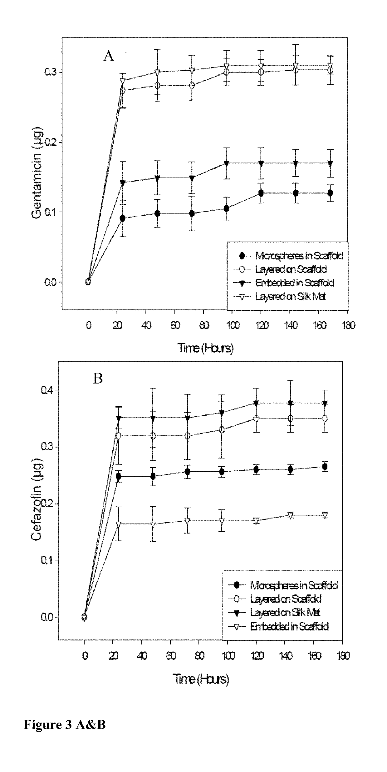 Silk fibroin systems for antibiotic delivery