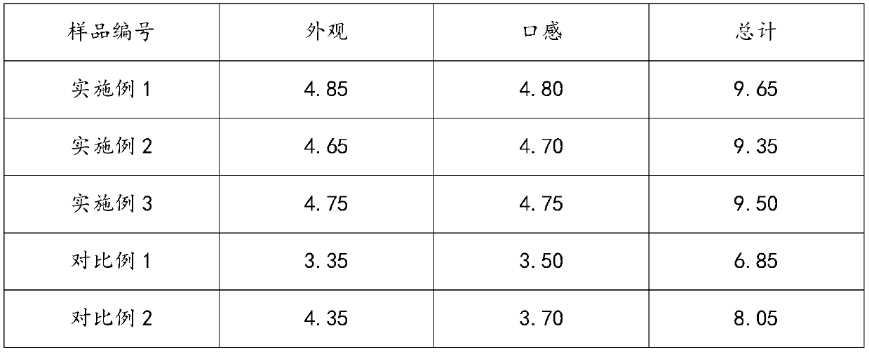 Preparation method of high-moisture dried mangoes and prepared dried mangoes