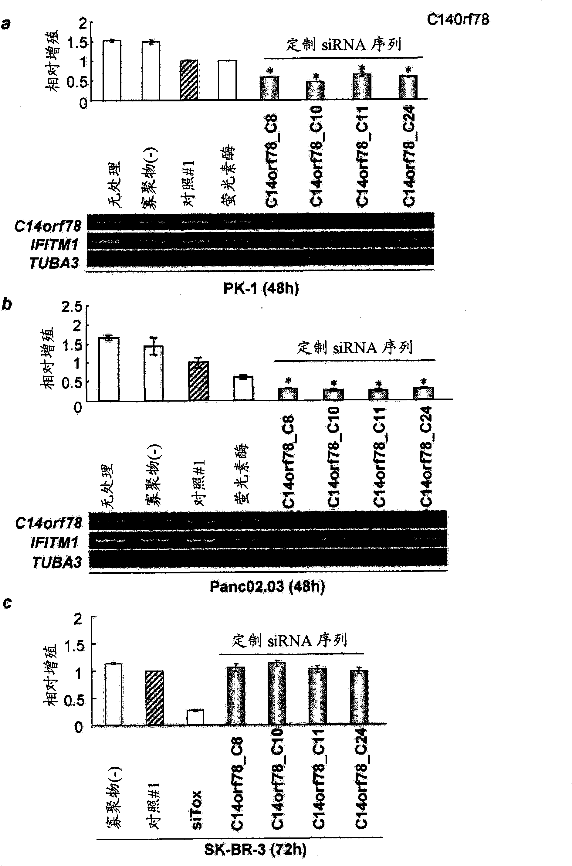 Compositions and methods of treating cancer