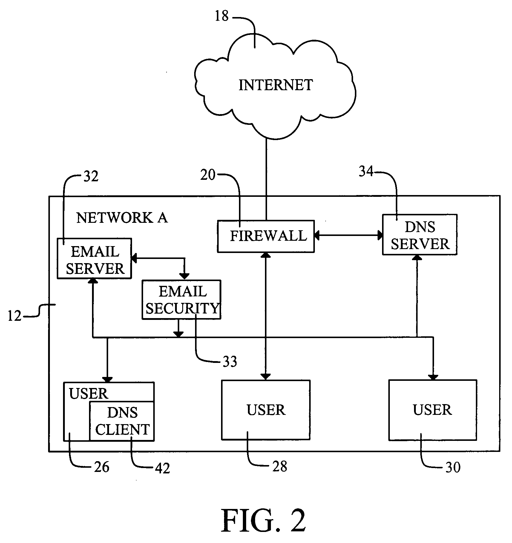 Distributed frequency data collection via DNS