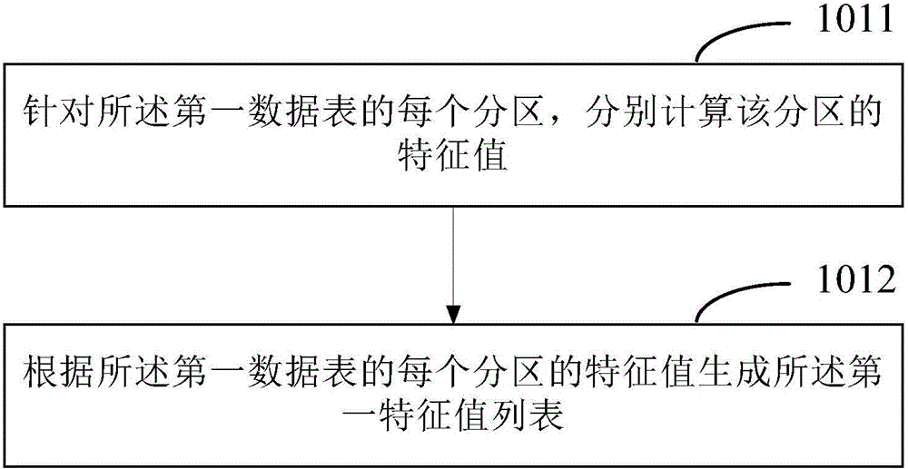 Data sheet comparison method and device