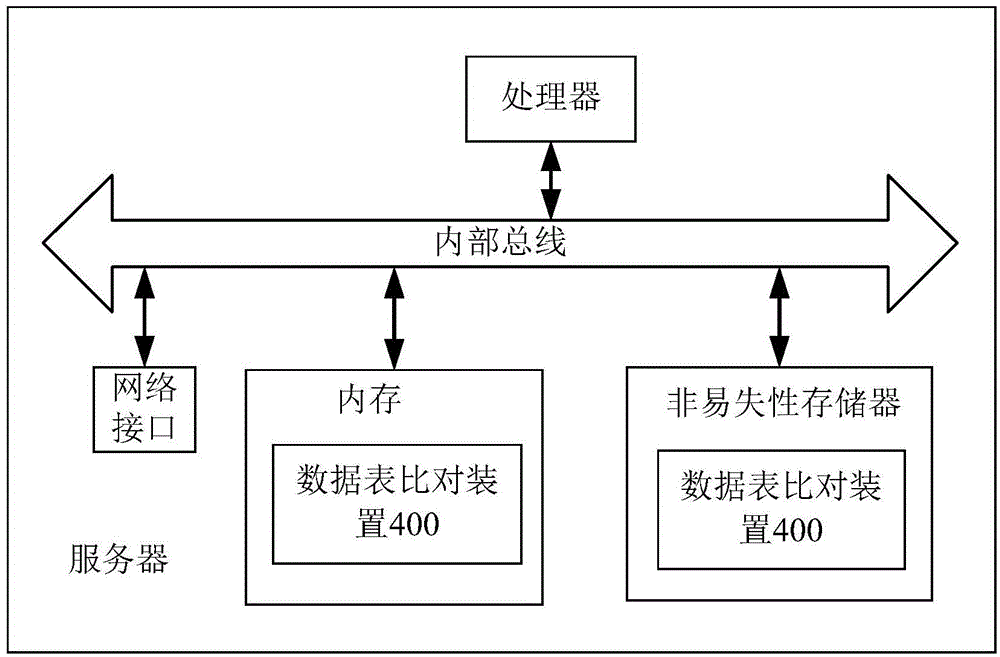 Data sheet comparison method and device