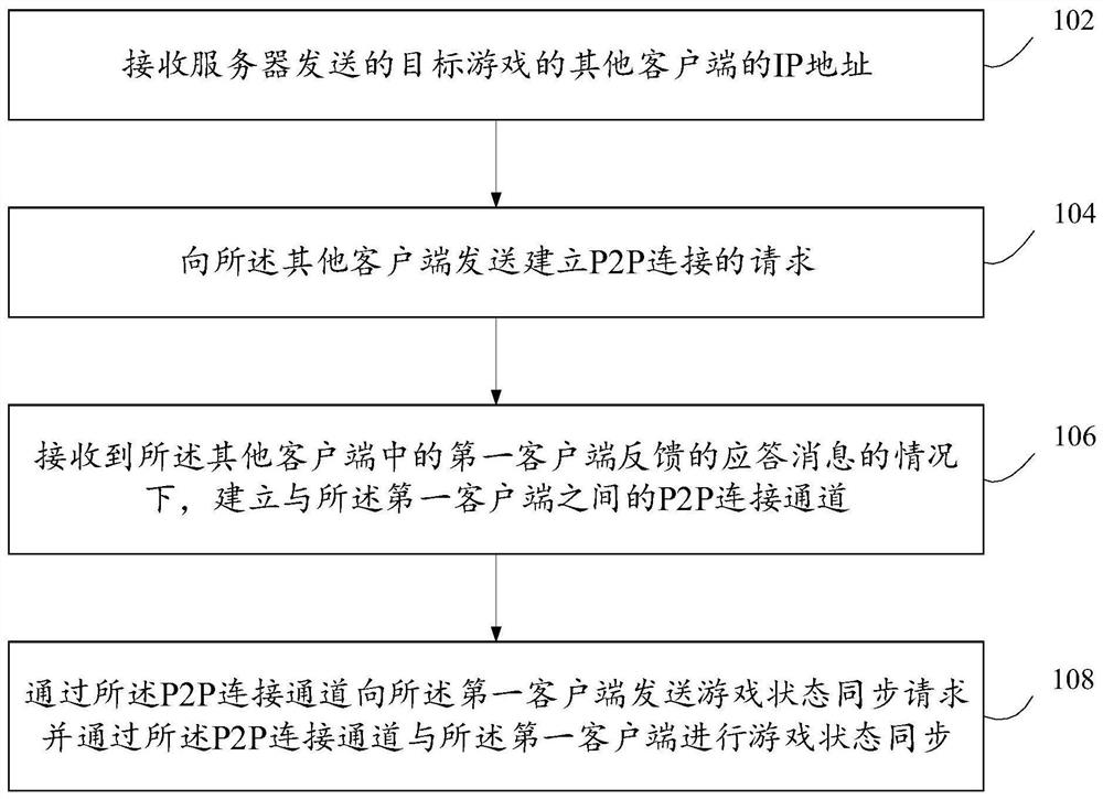 Game interaction method and system