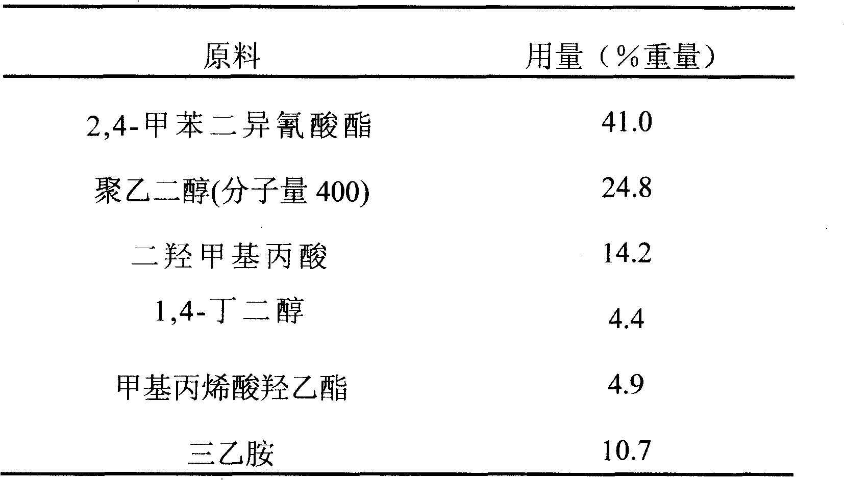 Ultraviolet light solidfication water polyurethane acrylate paint resin and its preparation method