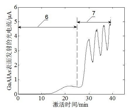 Reflective GaA1As photoelectric cathode with sensitive peak response at 532nm and preparation method of reflective GaA1As photoelectric cathode