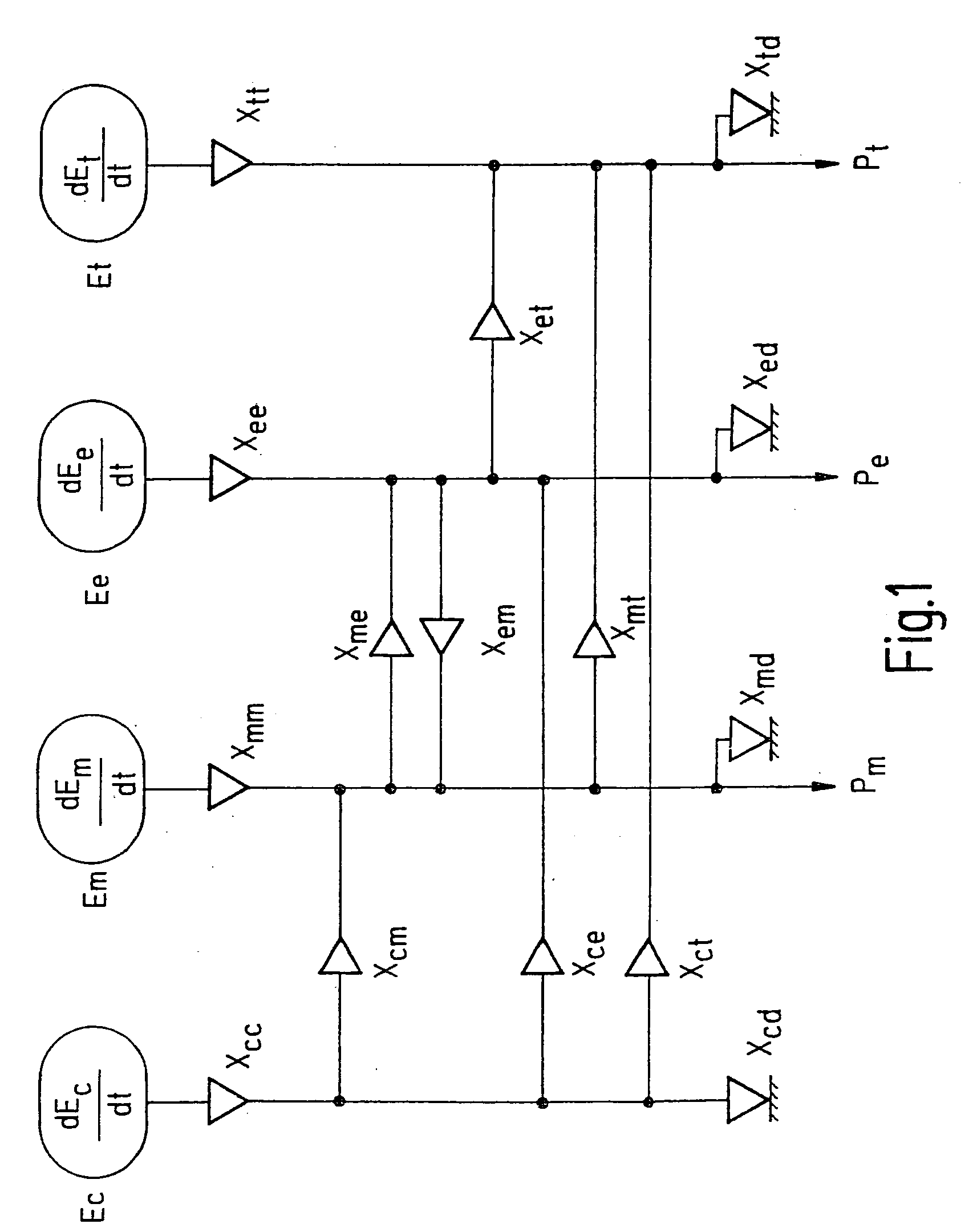 Method and device for the coordinated control of mechanical, electrical and thermal power flows in a motor vehicle