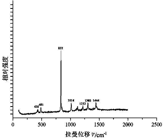 Method for detecting content of dioxane in children cosmetics