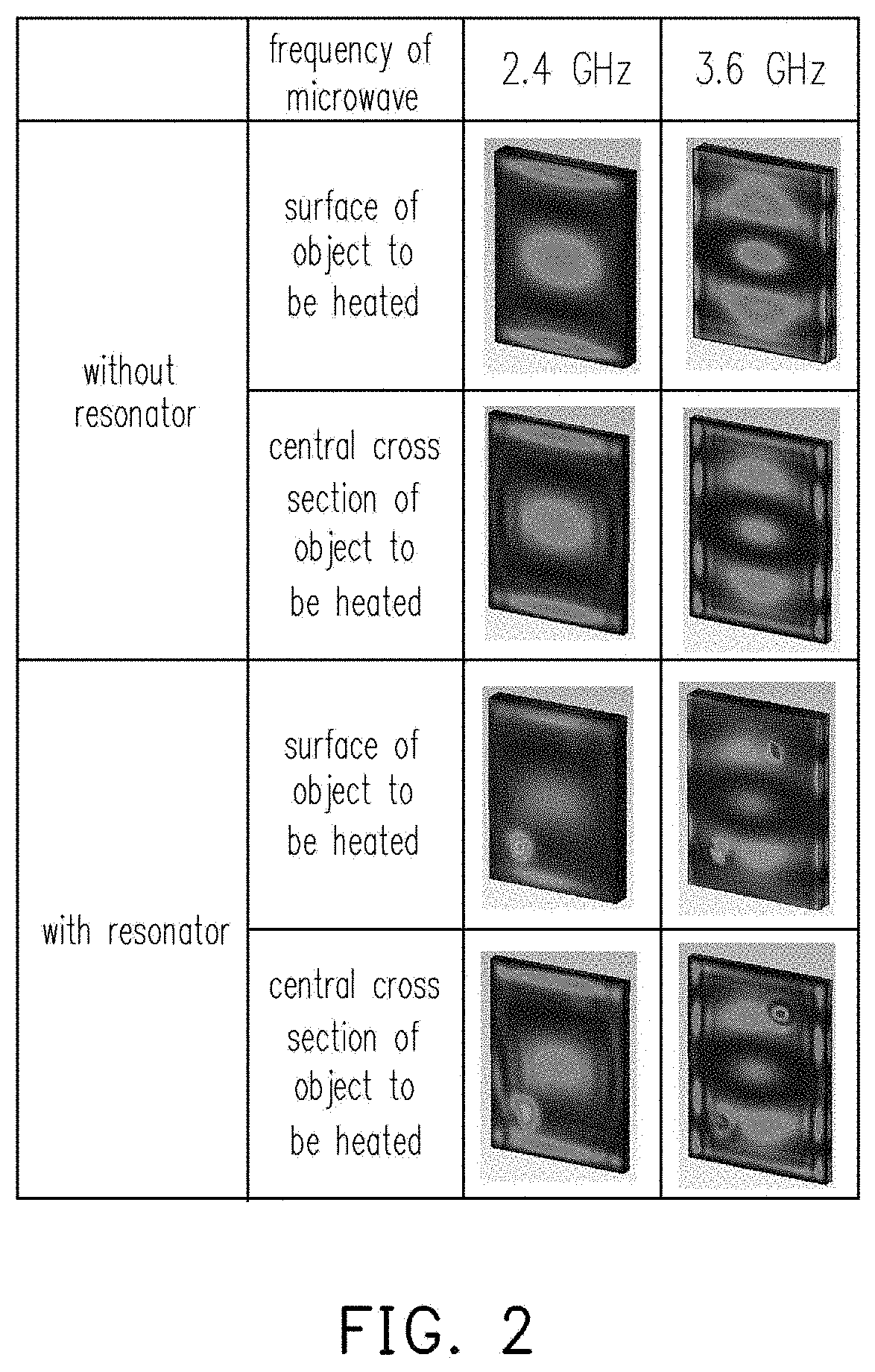 Microwave heating method and microwave heating device