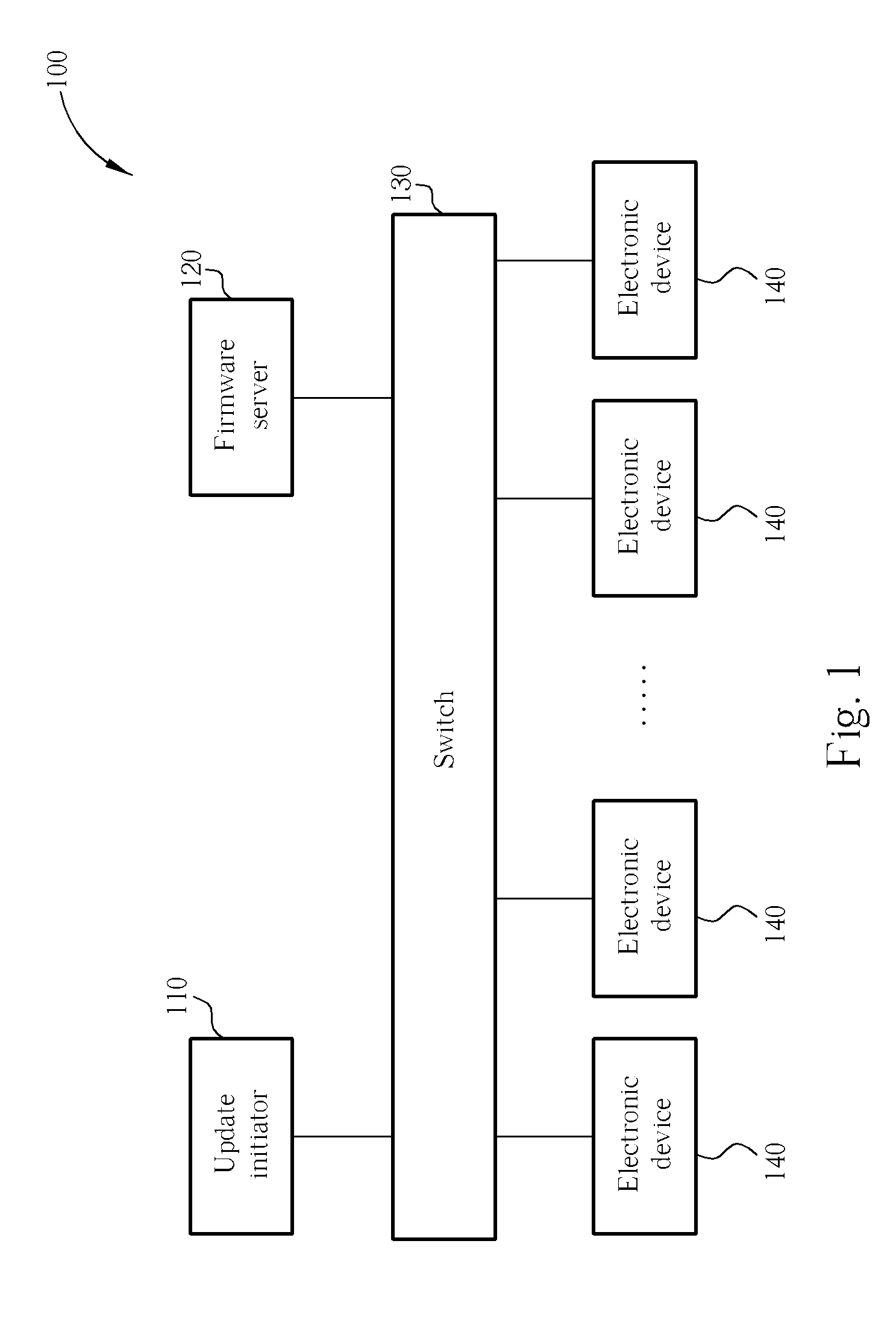 Firmware update method for automatically updating firmware of a plurality of electronic devices and network thereof