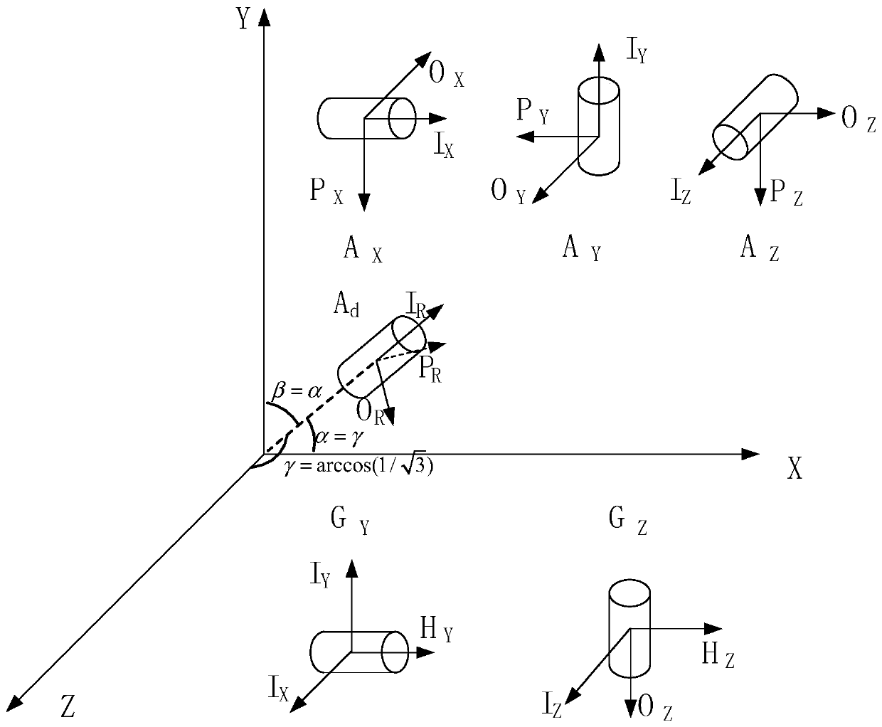 Atomic spin gyroscope strapdown system based on magnetic field feedback