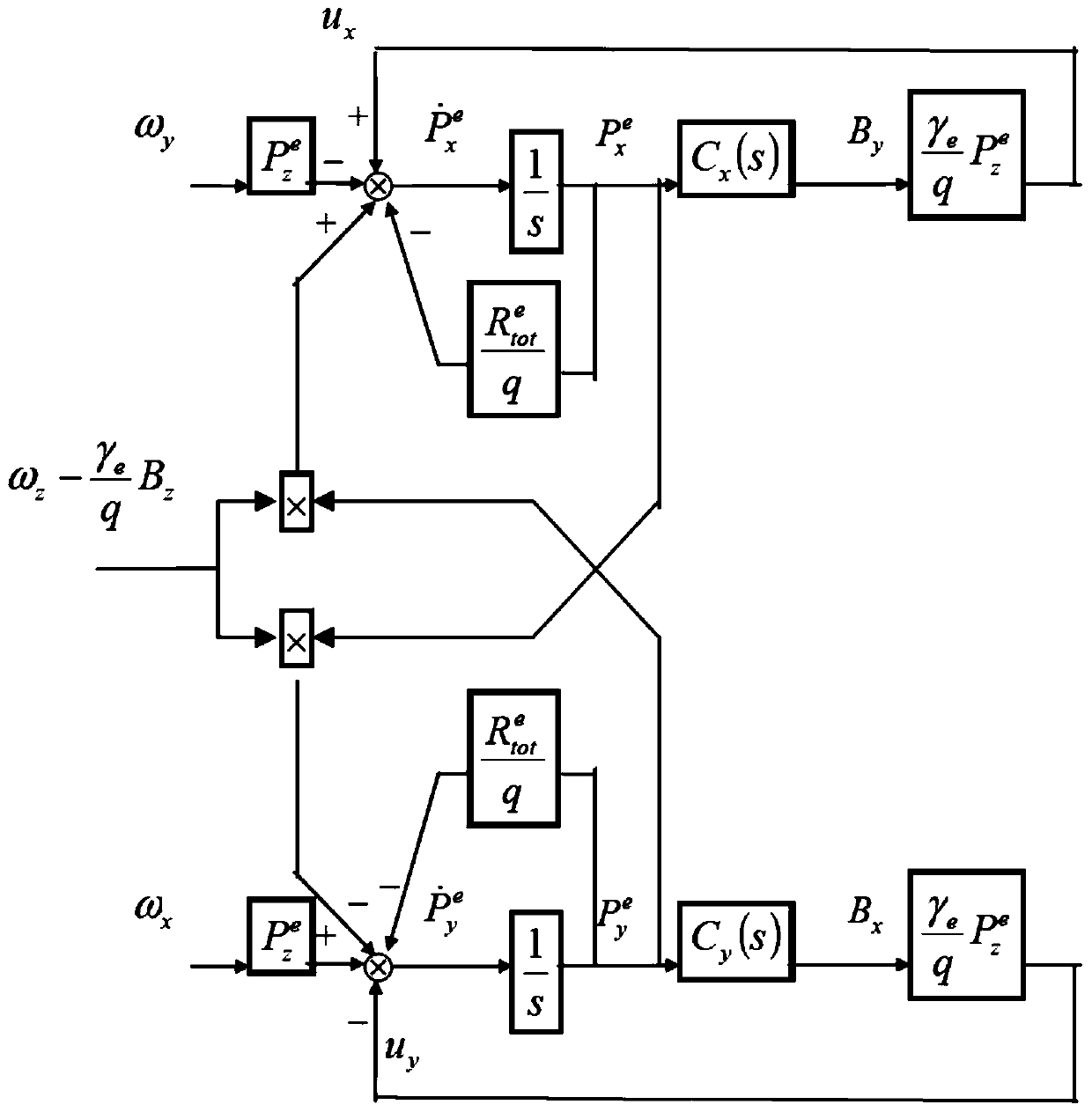 Atomic spin gyroscope strapdown system based on magnetic field feedback