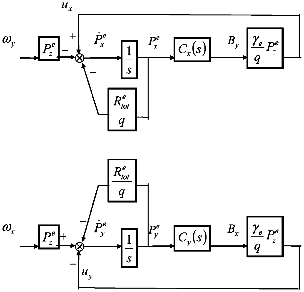 Atomic spin gyroscope strapdown system based on magnetic field feedback