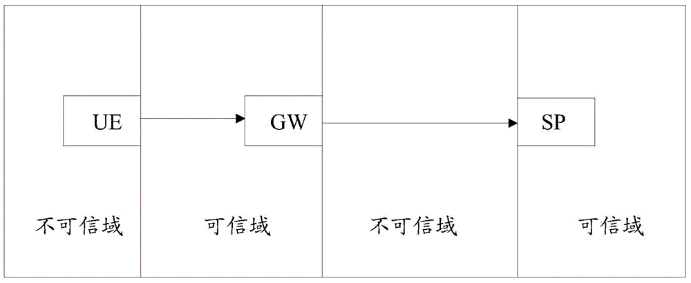 Method, device and system for processing terminal information