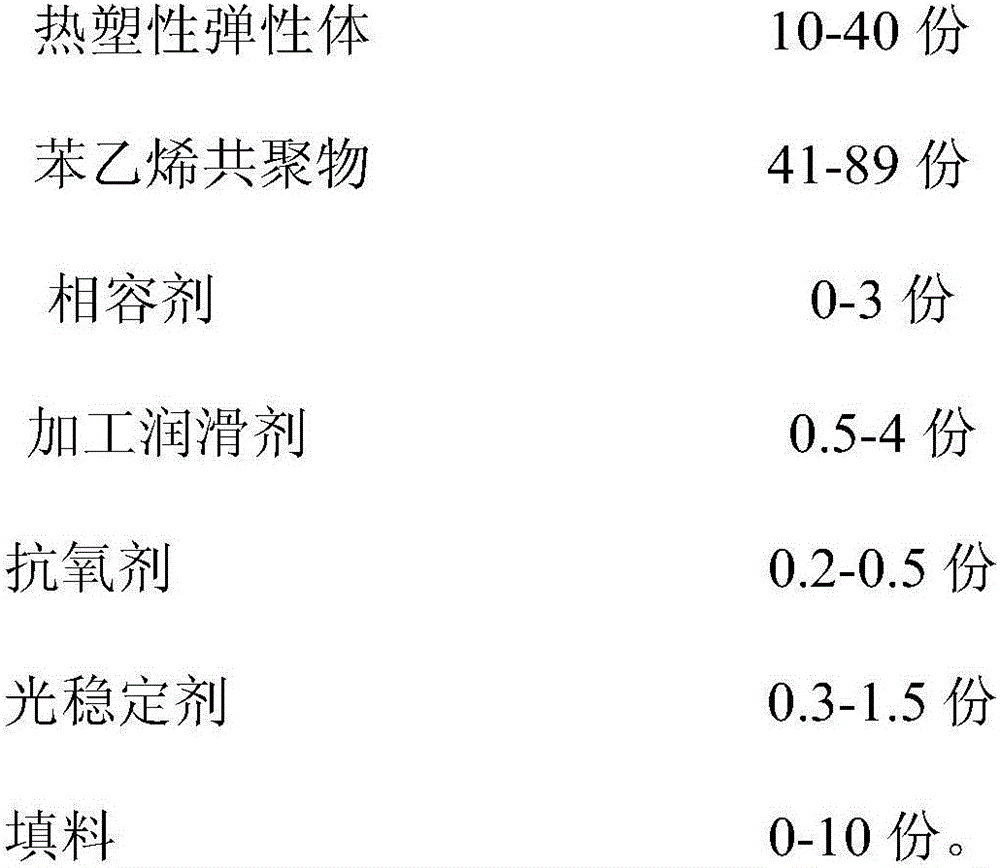 Thermoplastic elastomer alloy material and preparation method thereof