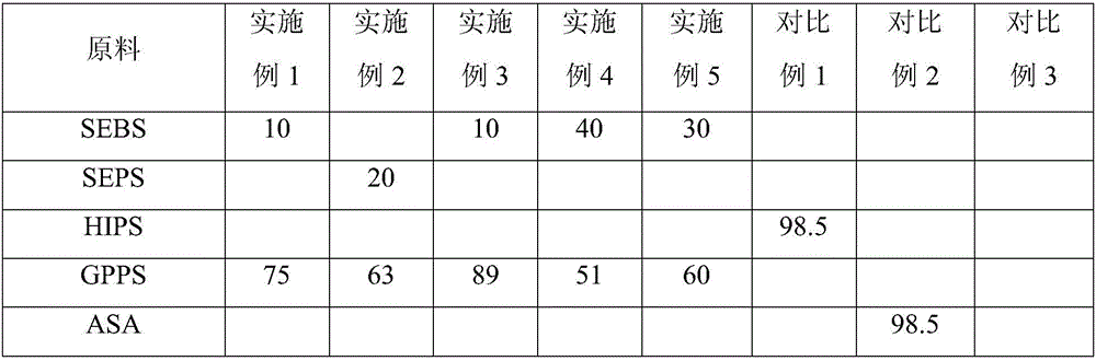 Thermoplastic elastomer alloy material and preparation method thereof