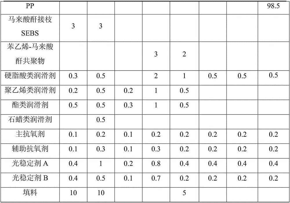 Thermoplastic elastomer alloy material and preparation method thereof