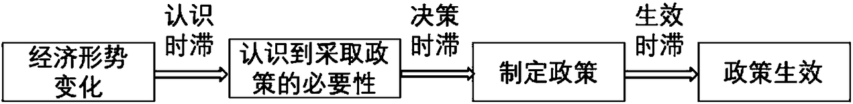 Stability determination method for Metzler time-varying delay system