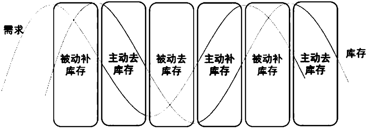 Stability determination method for Metzler time-varying delay system