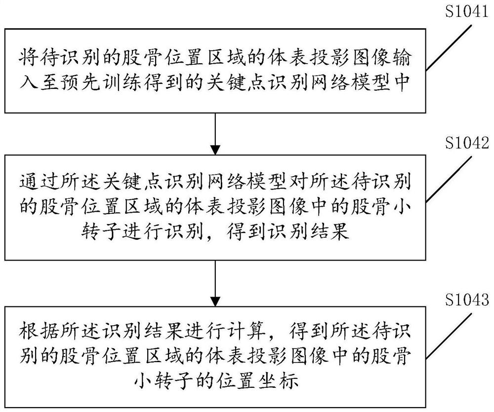 Femoral near-end medullary cavity image data processing method and device, equipment and storage medium