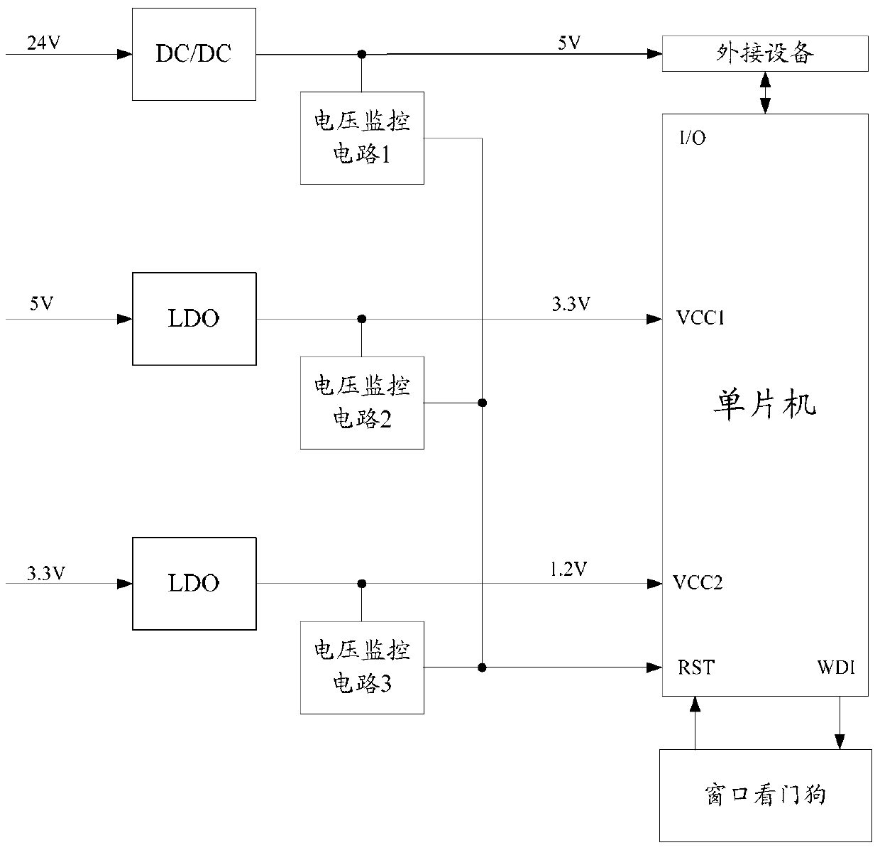 Power supply protection system and method for single chip microcomputer