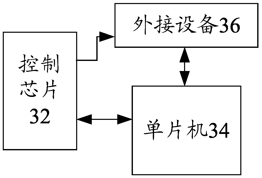 Power supply protection system and method for single chip microcomputer