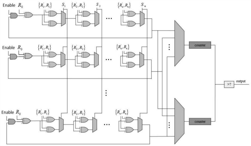 An FPGA-based configurable ro PUF