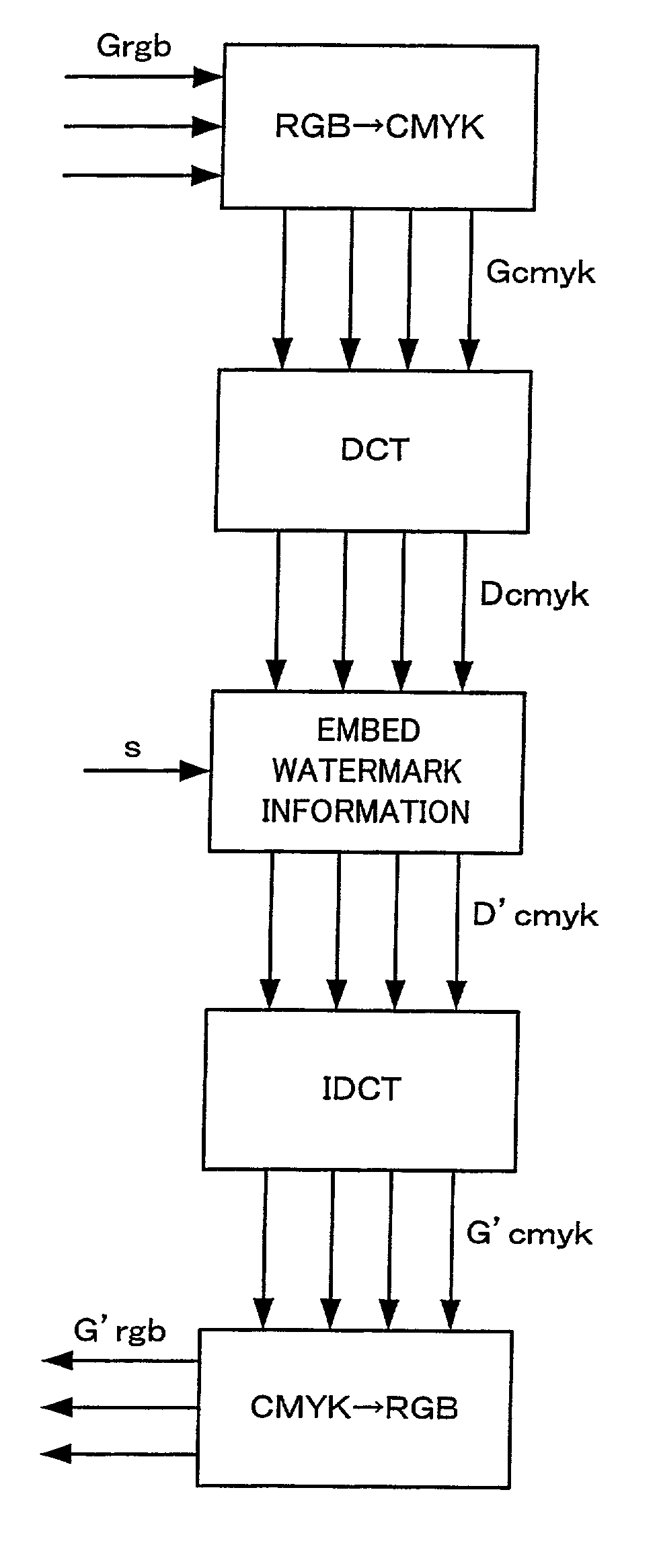Technique of embedding and detecting digital watermark