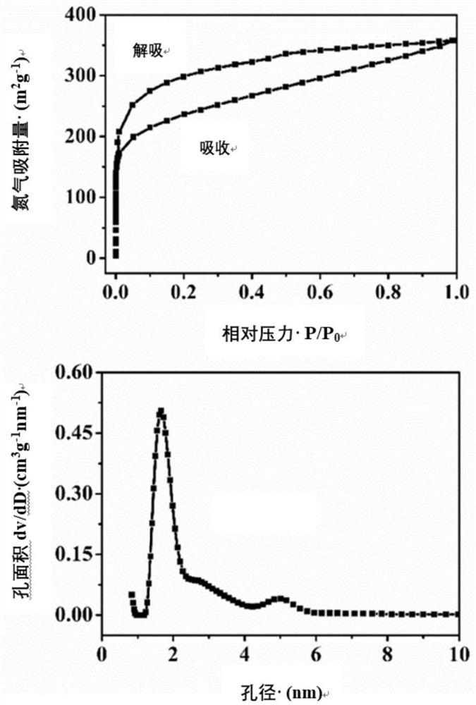 Preparation of catechol-derived porous polymer and photocatalytic application of catechol-derived porous polymer loaded with high-spin monatomic iron