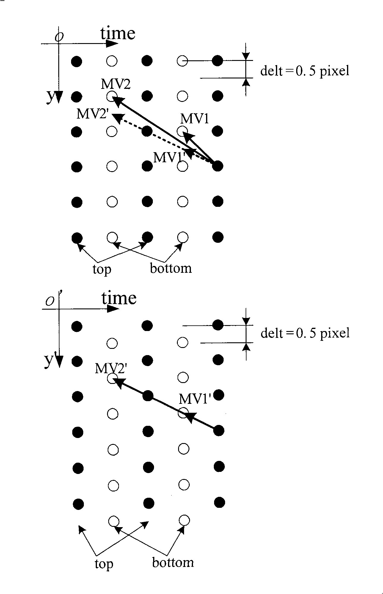 Method and device for scaling motion vectors, and method and system for coding/decoding
