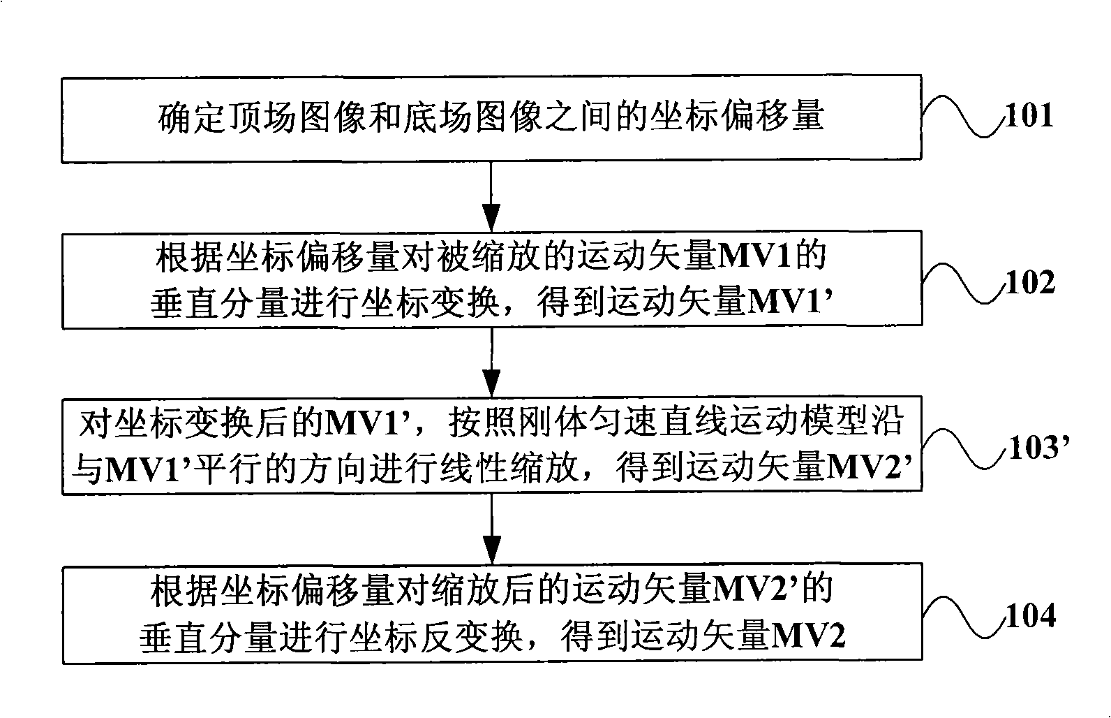 Method and device for scaling motion vectors, and method and system for coding/decoding
