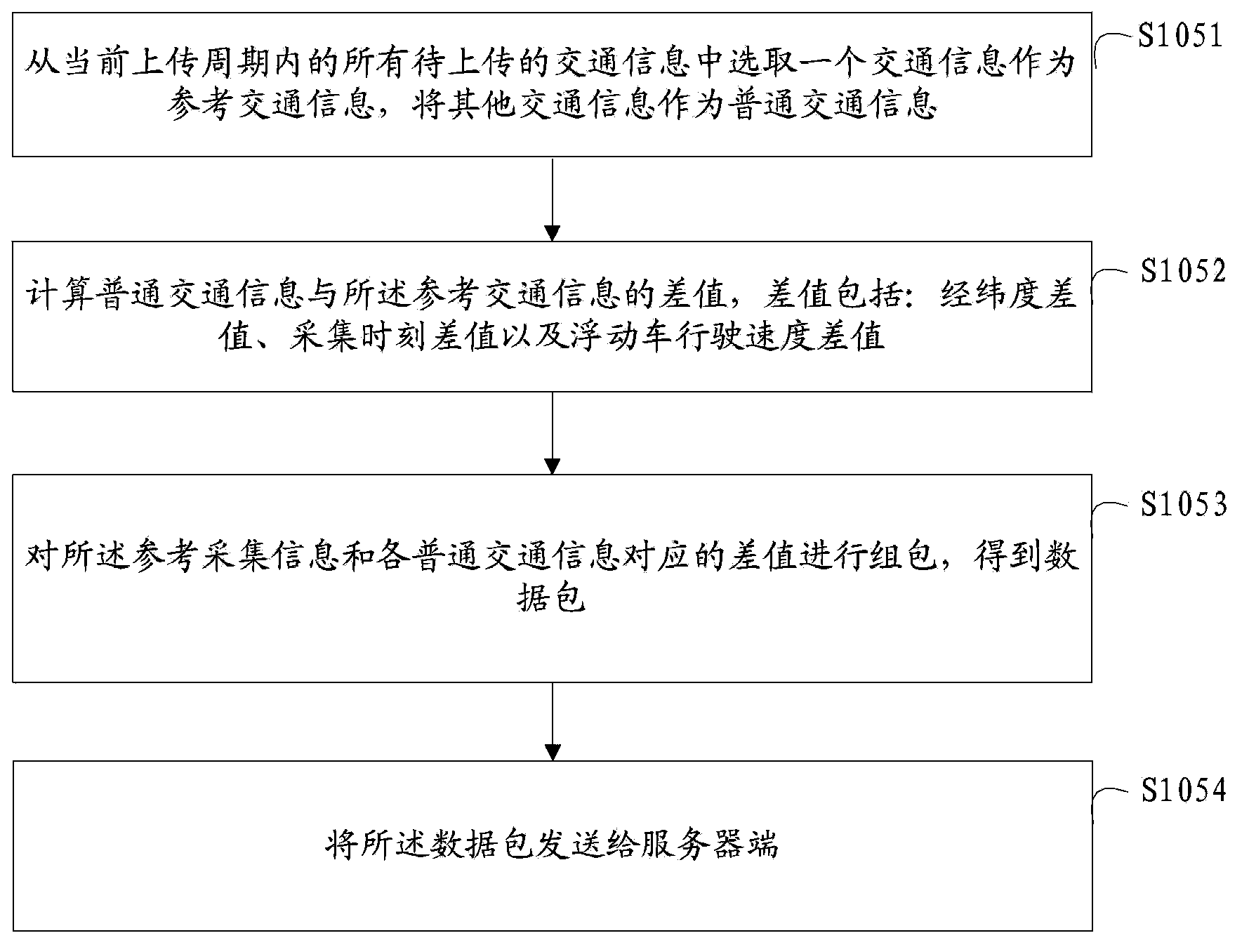 Vehicle information collection method and apparatus