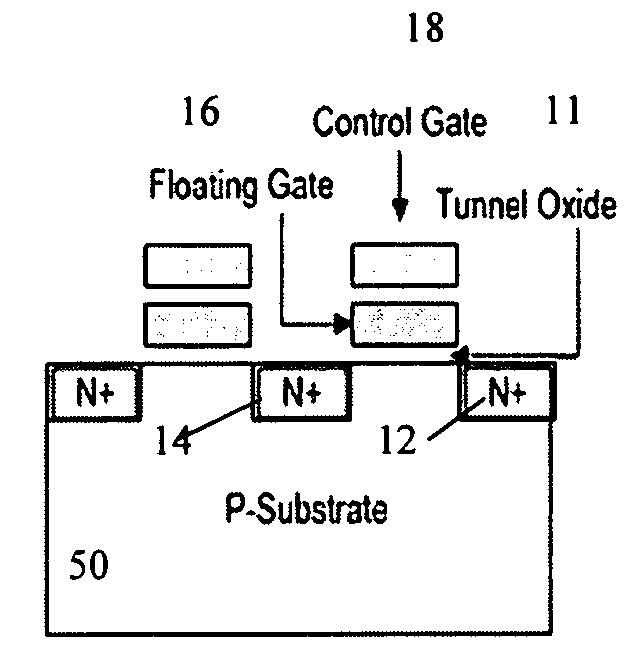 SCL type FPGA with multi-threshold transistors and method for forming same