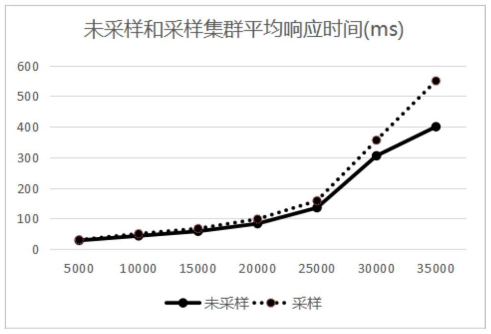 A load balancing scheduling method and system for TCP long connections based on negative feedback mechanism