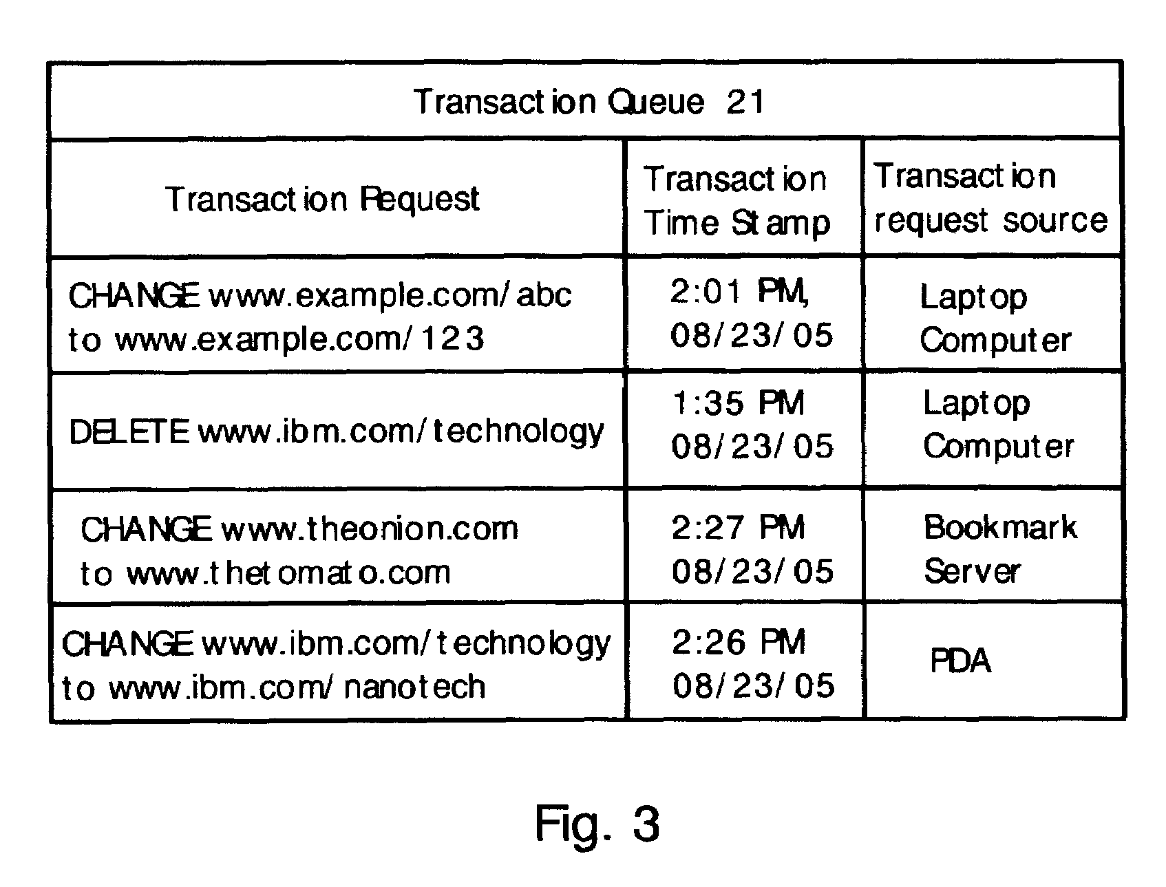 Method for synchronizing and updating bookmarks on multiple computer devices