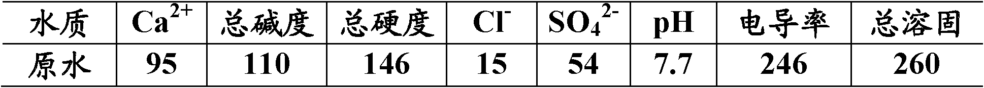 Treatment method of circulating water with leaked oil