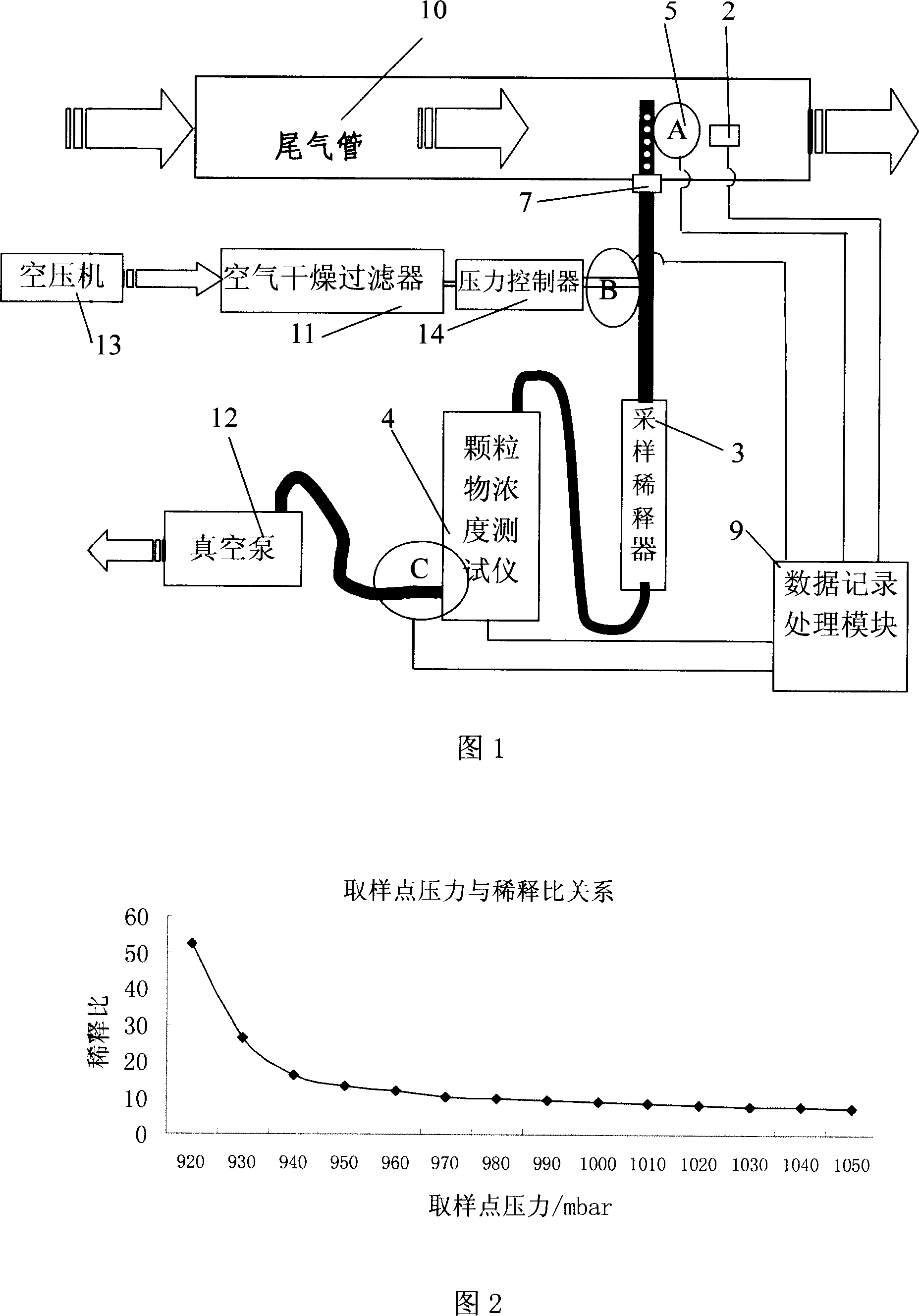 Devices and methods for measuring granular material discharged by vehicle