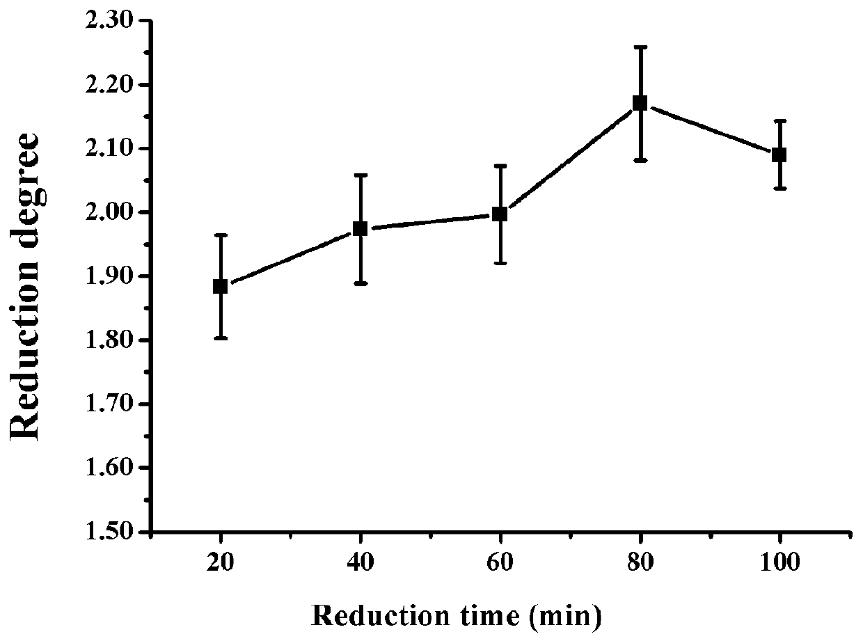 Method for preparing antibacterial synergistic egg-derived lysozyme